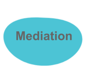 Mediationstechniken im Projektmanagement