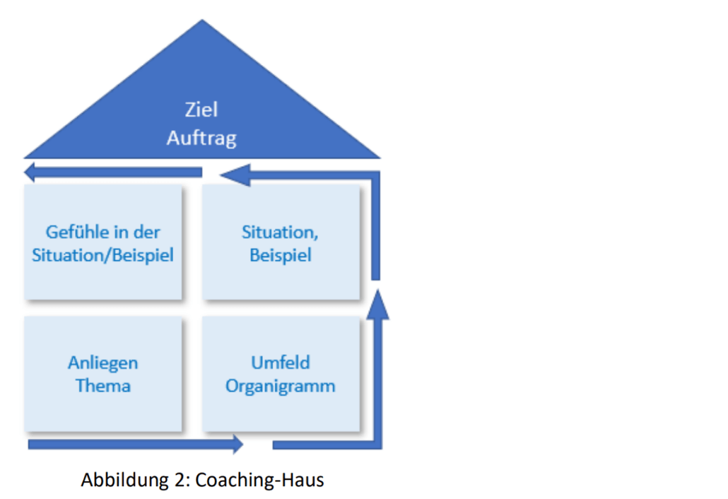 Seminar Konflikte Systemisch Verstehen – VURHWL