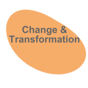 Proaktives Change-Management durch ein organisationsweites agiles Mindset