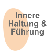 Innere Haltung im Führungskontext,